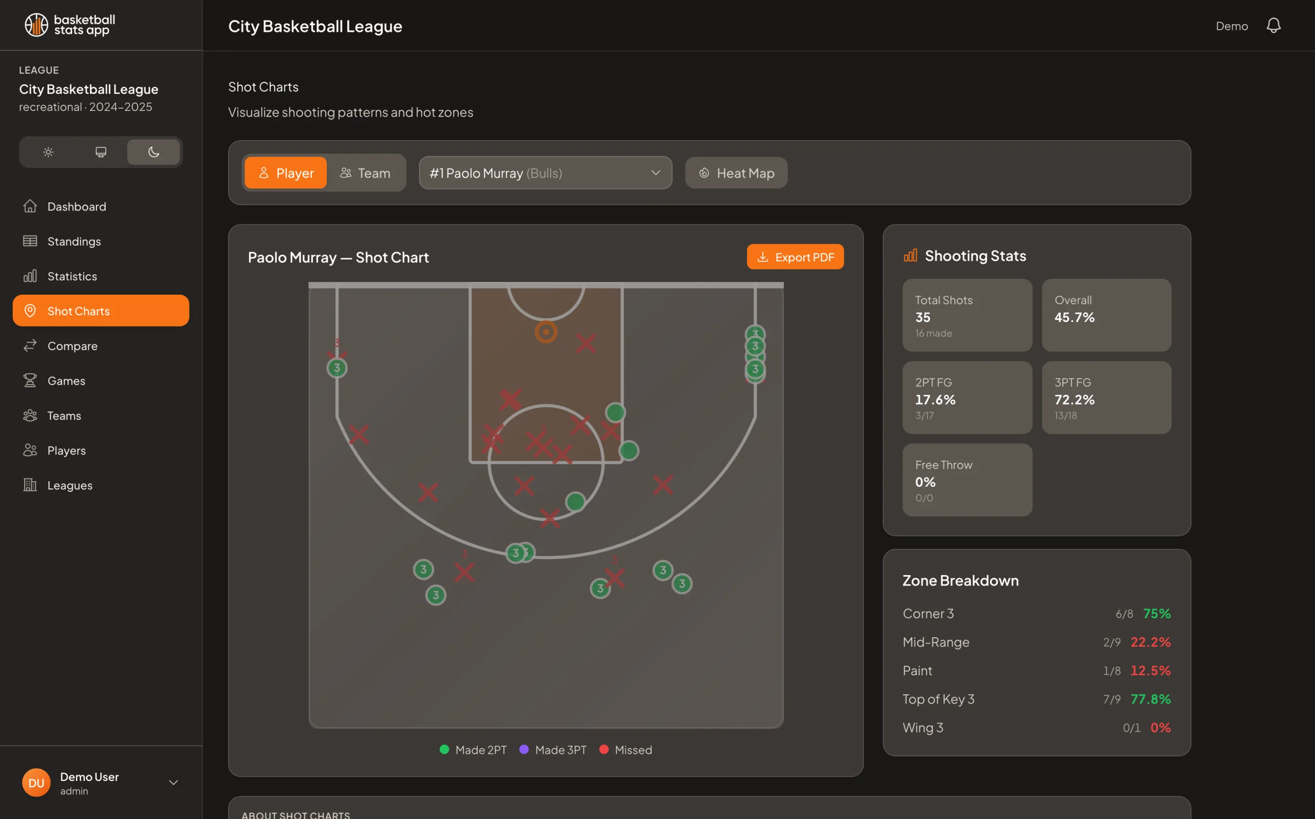 Shot chart with heat map zones